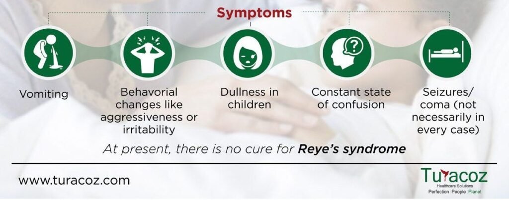متلازمة راي
